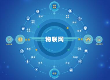 物聯(lián)網(wǎng)公司取名字大全(精選200個(gè))