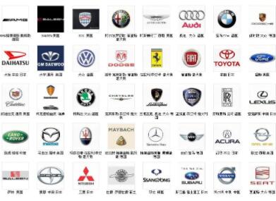 車品牌子大全和名字